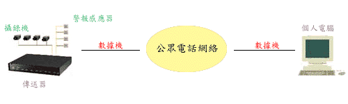 �g�q�ܽu�C�����ʹ�t��
