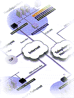Local Area Network